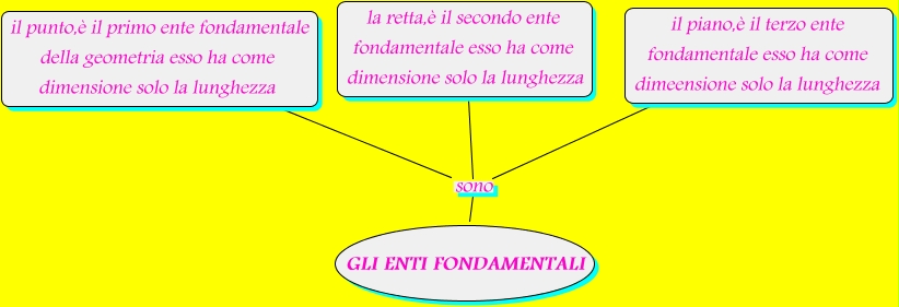 Enti Geometrici Fondamentali Prima Media Pdf